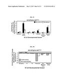 METHODS FOR DELAYING OR PREVENTING THE ONSET OF TYPE 1 DIABETES diagram and image