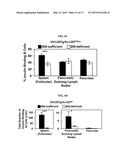 METHODS FOR DELAYING OR PREVENTING THE ONSET OF TYPE 1 DIABETES diagram and image