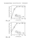 Anti-inflammatory Compositions diagram and image