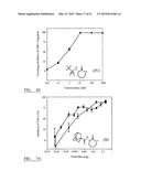 Anti-inflammatory Compositions diagram and image