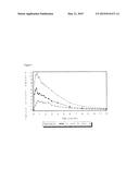 PHARMACEUTICAL DOSAGE FORMS OF TIZANIDINE AND ADMINISTRATION ROUTES     THEREOF diagram and image