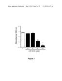 Use Of 2,5-Dihydroxybenzene Compounds And Derivatives For The Treatment Of     Rosacea diagram and image