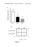 Use Of 2,5-Dihydroxybenzene Compounds And Derivatives For The Treatment Of     Rosacea diagram and image