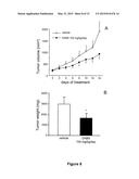 Use Of 2,5-Dihydroxybenzene Compounds And Derivatives For The Treatment Of     Rosacea diagram and image