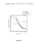 Use Of 2,5-Dihydroxybenzene Compounds And Derivatives For The Treatment Of     Rosacea diagram and image