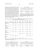 PROGNOSIS AND TREATMENT OF LUNG CANCER USING miRNA-135b diagram and image