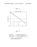 COMPOSITION COMPRISING miRNA FOR ENHANCING RADIATION SENSITIVITY diagram and image