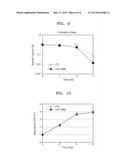 COMPOSITION COMPRISING miRNA FOR ENHANCING RADIATION SENSITIVITY diagram and image