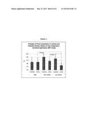 OLIGORIBONUCLEOTIDES AND METHODS OF USE THEREOF FOR TREATMENT OF ALOPECIA,     ACUTE RENAL FAILURE AND OTHER DISEASES diagram and image