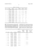 OLIGORIBONUCLEOTIDES AND METHODS OF USE THEREOF FOR TREATMENT OF ALOPECIA,     ACUTE RENAL FAILURE AND OTHER DISEASES diagram and image