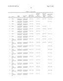 OLIGORIBONUCLEOTIDES AND METHODS OF USE THEREOF FOR TREATMENT OF ALOPECIA,     ACUTE RENAL FAILURE AND OTHER DISEASES diagram and image