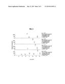 METHOD OF TREATING OCULAR DISORDERS WITH COMPOUNDS FOUND IN HARDERIAN     GLAND SECRETIONS diagram and image