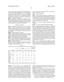 POLYARYLENE SULFIDE RESIN COMPOSITION AND A PREPARATION METHOD THEREOF diagram and image