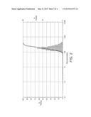 LATEX FORMATION PROCESS COMPRISING APROTIC SOLVENT diagram and image