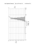 LATEX FORMATION PROCESS COMPRISING APROTIC SOLVENT diagram and image