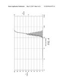 LATEX FORMATION PROCESS COMPRISING APROTIC SOLVENT diagram and image