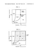 POLYMER PRODUCTION APPARATUS AND POLYMER PRODUCTION METHOD diagram and image