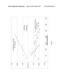 CATALYSTS FOR HYDRODEOXYGENATION OF OXYGENATED HYDROCARBONS diagram and image