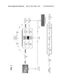 DIELS-ALDER REACTIONS CATALYZED BY LEWIS ACID CONTAINING SOLIDS: RENEWABLE     PRODUCTION OF BIO-PLASTICS diagram and image