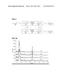 DIELS-ALDER REACTIONS CATALYZED BY LEWIS ACID CONTAINING SOLIDS: RENEWABLE     PRODUCTION OF BIO-PLASTICS diagram and image