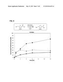 DIELS-ALDER REACTIONS CATALYZED BY LEWIS ACID CONTAINING SOLIDS: RENEWABLE     PRODUCTION OF BIO-PLASTICS diagram and image