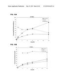 DIELS-ALDER REACTIONS CATALYZED BY LEWIS ACID CONTAINING SOLIDS: RENEWABLE     PRODUCTION OF BIO-PLASTICS diagram and image