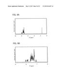 Triarylamine Derivative, Light-Emitting Substance, Light-Emitting Element,     Light-Emitting Device, and Electronic Device diagram and image