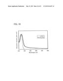 Triarylamine Derivative, Light-Emitting Substance, Light-Emitting Element,     Light-Emitting Device, and Electronic Device diagram and image