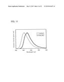 Triarylamine Derivative, Light-Emitting Substance, Light-Emitting Element,     Light-Emitting Device, and Electronic Device diagram and image