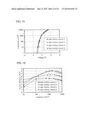 Triarylamine Derivative, Light-Emitting Substance, Light-Emitting Element,     Light-Emitting Device, and Electronic Device diagram and image