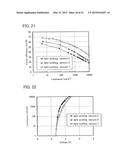 Triarylamine Derivative, Light-Emitting Substance, Light-Emitting Element,     Light-Emitting Device, and Electronic Device diagram and image