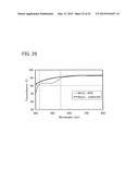 Triarylamine Derivative, Light-Emitting Substance, Light-Emitting Element,     Light-Emitting Device, and Electronic Device diagram and image