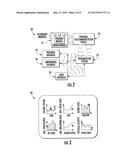 Physiological Monitoring Methods diagram and image