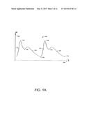 SINE SATURATION TRANSFORM diagram and image