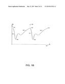 SINE SATURATION TRANSFORM diagram and image