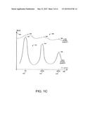 SINE SATURATION TRANSFORM diagram and image