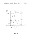 SINE SATURATION TRANSFORM diagram and image