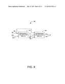 SINE SATURATION TRANSFORM diagram and image