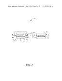 SINE SATURATION TRANSFORM diagram and image