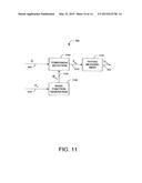 SINE SATURATION TRANSFORM diagram and image