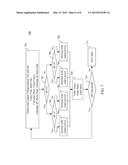 POWER GENERATION CONTROL SYSTEM, METHOD AND NON-TRANSITORY COMPUTER     READABLE STORAGE MEDIUM OF THE SAME diagram and image