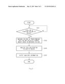 APPARATUS THAT SUPPORTS STARTING-FAILURE-HANDLING AND METHOD OF HANDLING     STARTING FAILURE diagram and image