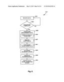 MEASUREMENT TRANSFORMATION APPARATUS, METHODS, AND SYSTEMS diagram and image