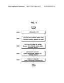 HEALTH CARE SYSTEM AND METHOD USING STRESS INDEX ACQUIRED FROM HEART RATE     VARIATION diagram and image