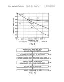 Thermal Age Tracking System and Method diagram and image