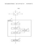 ANALYSIS DEVICE, ANALYSIS METHOD, AND PROGRAM diagram and image