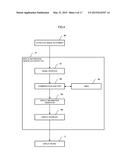 ANALYSIS DEVICE, ANALYSIS METHOD, AND PROGRAM diagram and image