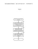 ANALYSIS DEVICE, ANALYSIS METHOD, AND PROGRAM diagram and image