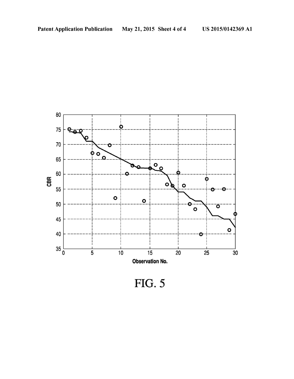 PREDICTION OF CALIFORNIA BEARING RATIO OF SUBBASE LAYER USING MULTIPLE     LINEAR REGRESSION MODEL - diagram, schematic, and image 05