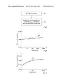 HETEROJUNCTION BIPOLAR TRANSISTOR RELIABILITY SIMULATION METHOD diagram and image